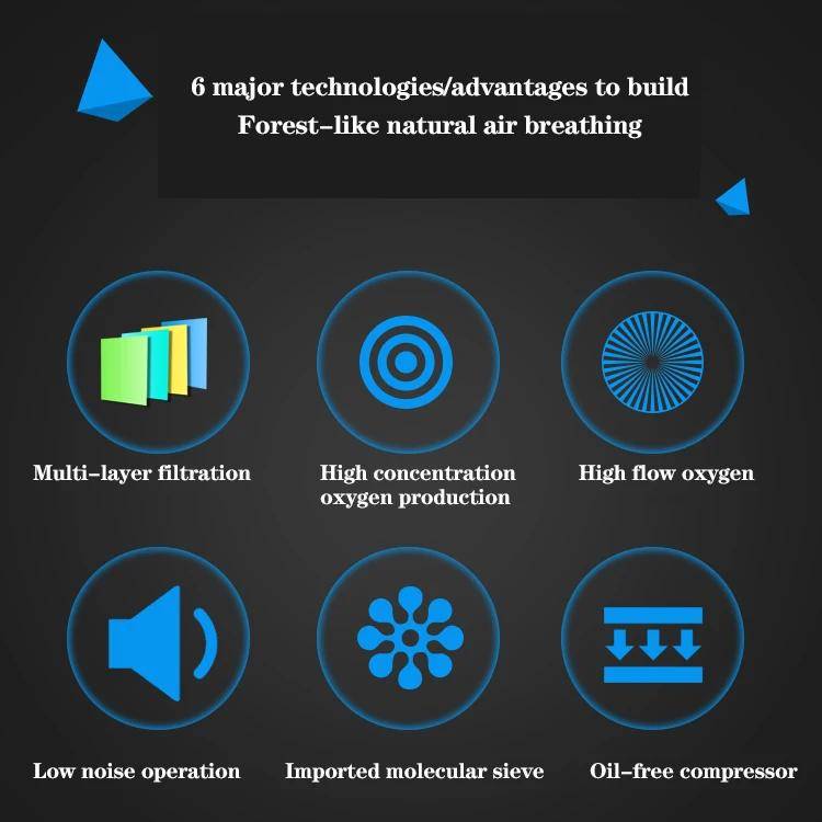 Adjustable 220V Oxygen Generator & Air Purifier with Atomizer Baby Care Plug Type : US|EU|UK Adjustable 220V Oxygen Generator & Air Purifier with Atomizer Baby Care