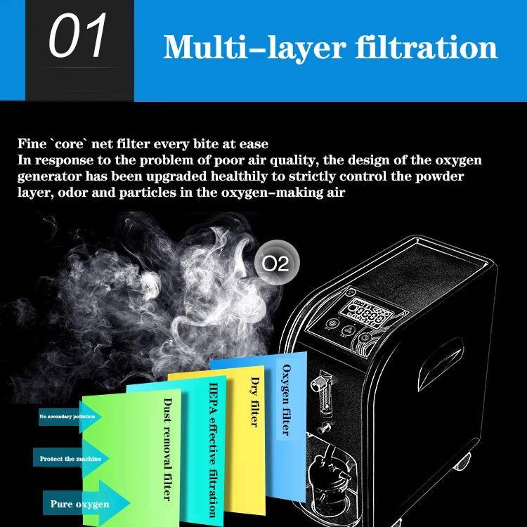 Adjustable 220V Oxygen Generator & Air Purifier with Atomizer Baby Care Plug Type : US|EU|UK Adjustable 220V Oxygen Generator & Air Purifier with Atomizer Baby Care