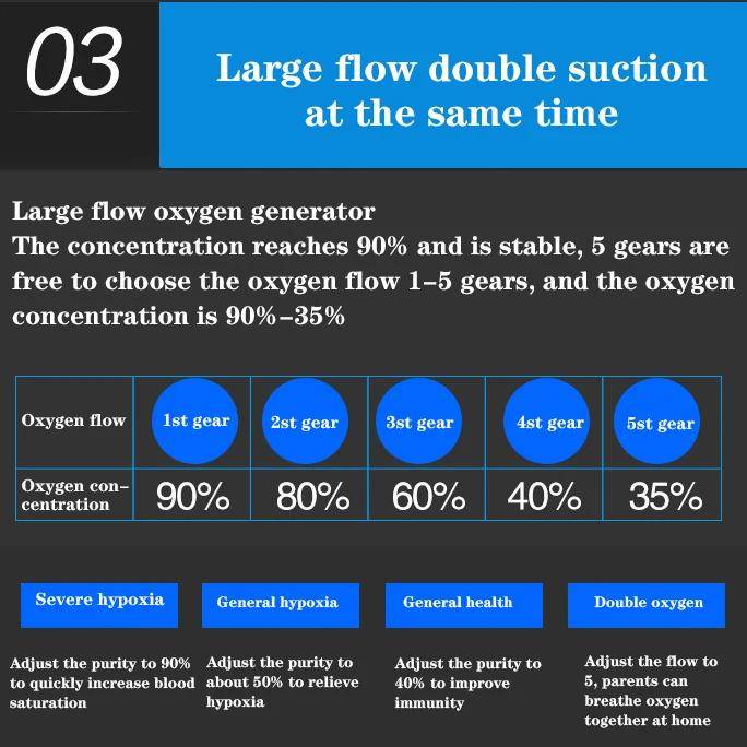 Adjustable 220V Oxygen Generator & Air Purifier with Atomizer Baby Care Plug Type : US|EU|UK Adjustable 220V Oxygen Generator & Air Purifier with Atomizer Baby Care