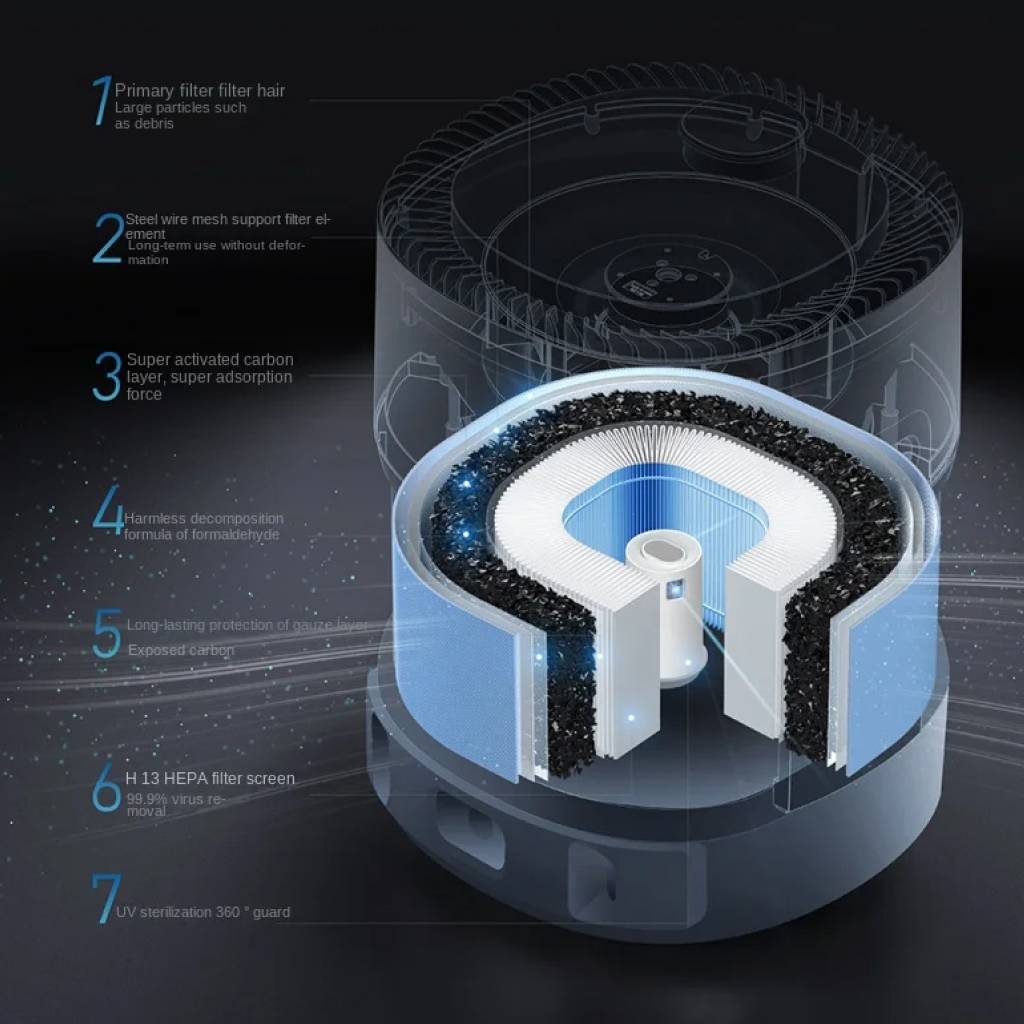 Advanced PM2.5 Air Purifier Baby Care Plug Type : US|EU|UK|AU Advanced PM2.5 Air Purifier Baby Care