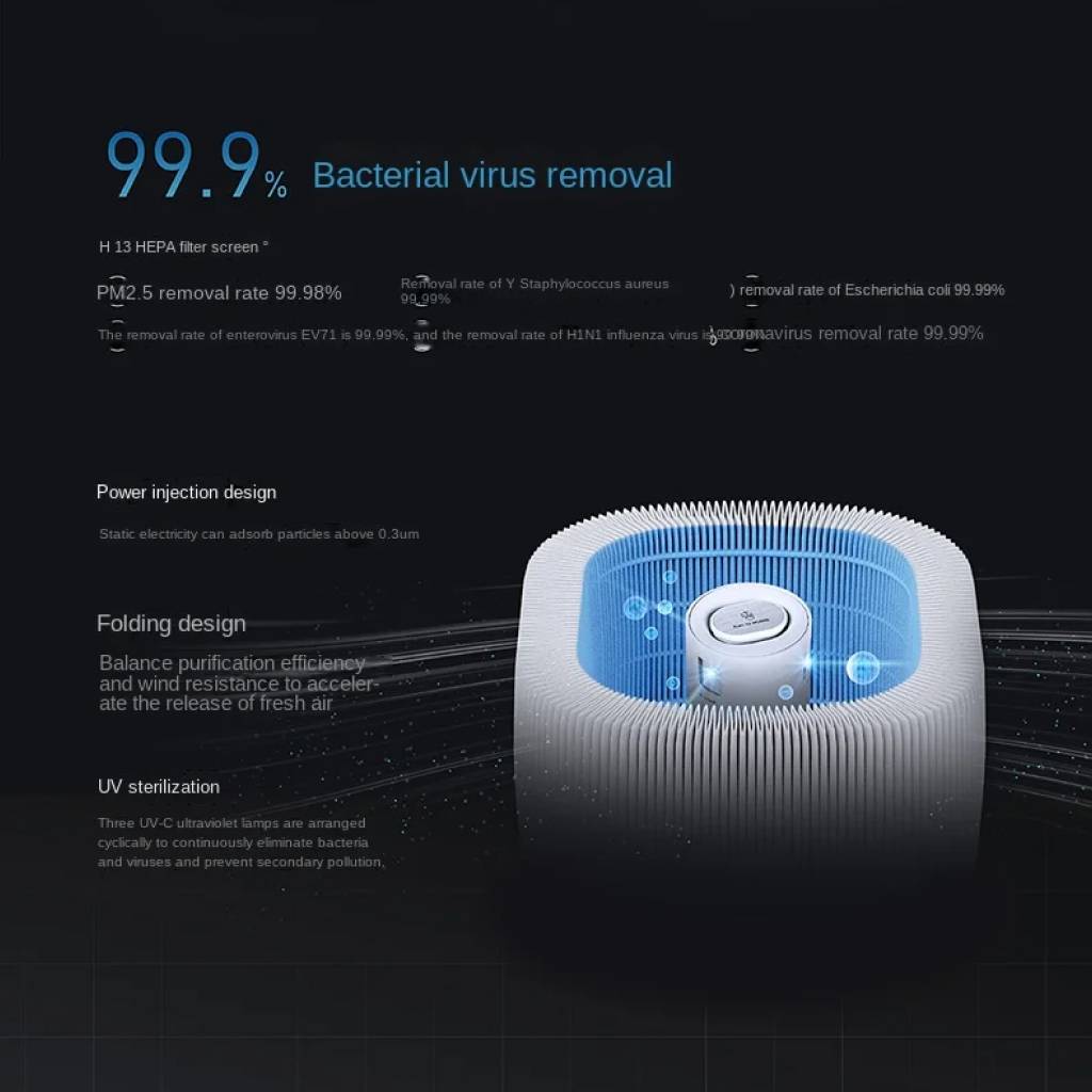 Advanced PM2.5 Air Purifier Baby Care Plug Type : US|EU|UK|AU Advanced PM2.5 Air Purifier Baby Care