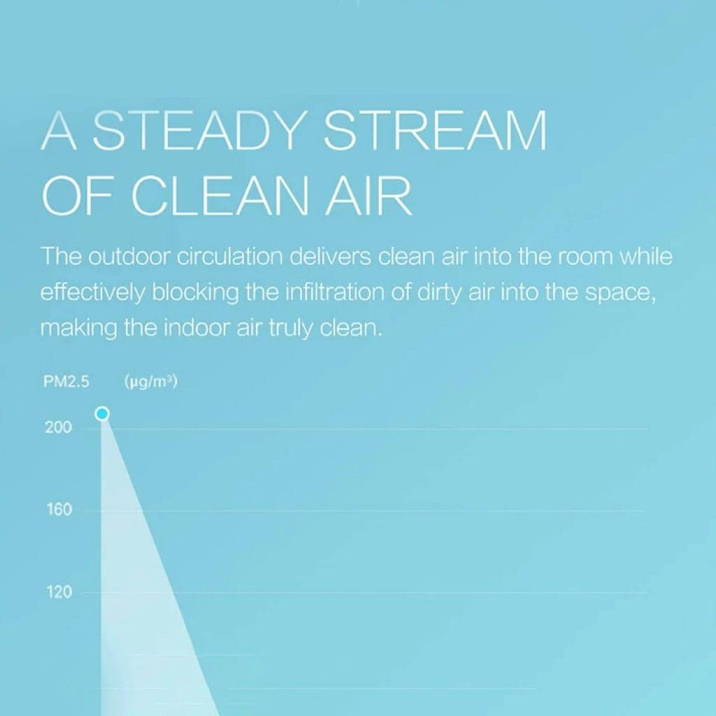 Intelligent Low Noise Air Purifier with Remote Control for Home & Office Baby Care 