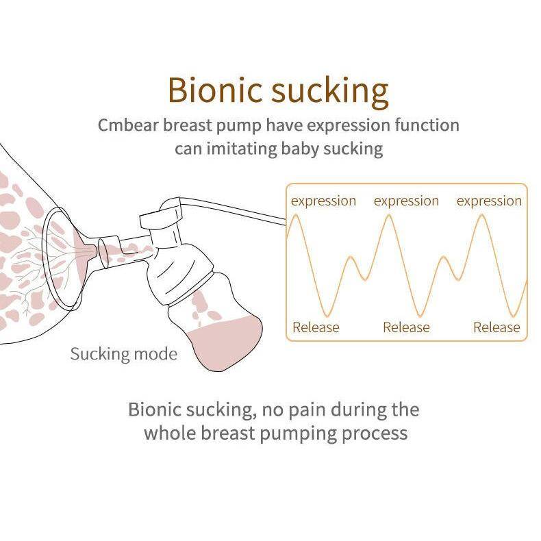 Portable Double Motor Breast Pump Baby Care Portable Double Motor Breast Pump Baby Care