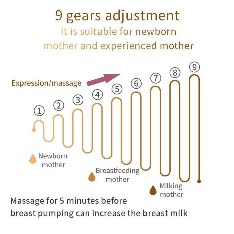 Portable Double Motor Breast Pump Baby Care Portable Double Motor Breast Pump Baby Care