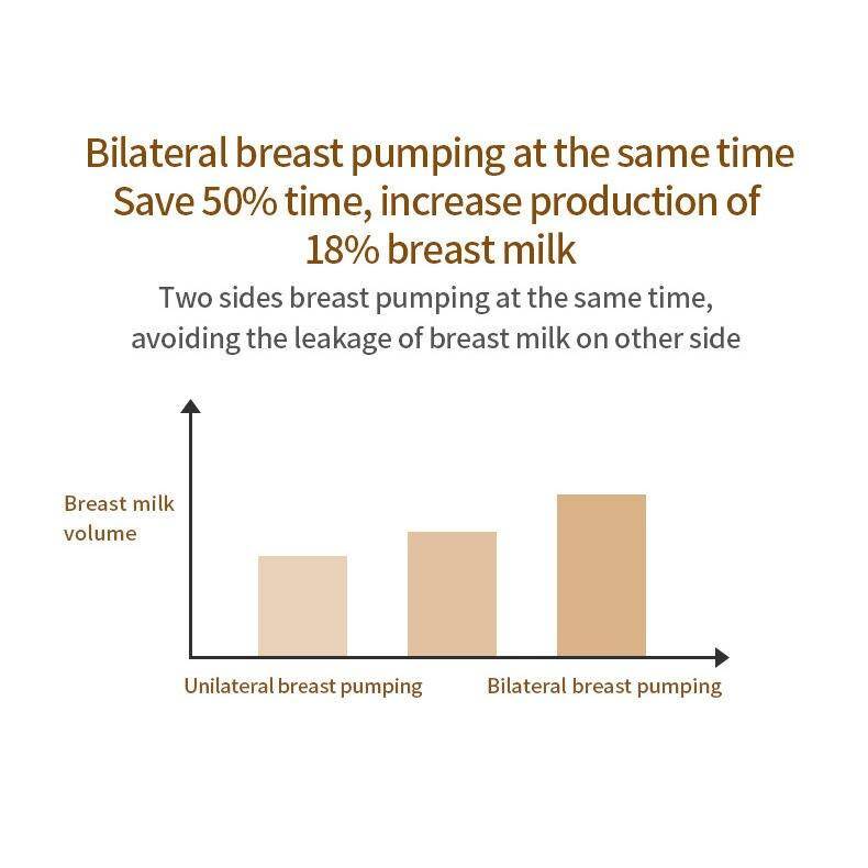 Portable Double Motor Breast Pump Baby Care Portable Double Motor Breast Pump Baby Care